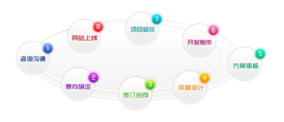 企业网站建设 实现最优效果转化的网站开发攻略