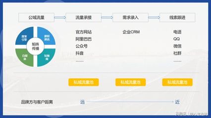 装备制造业品牌营销 开启TO C化新篇章与信息咨询服务转型