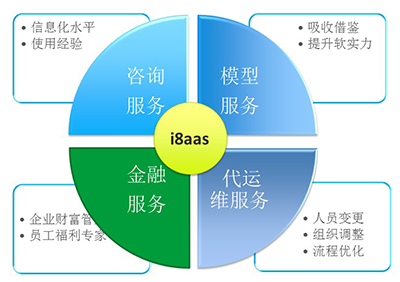 820完美落幕，i8启航 打造i8aaS创新服务模式，引领信息咨询新纪元