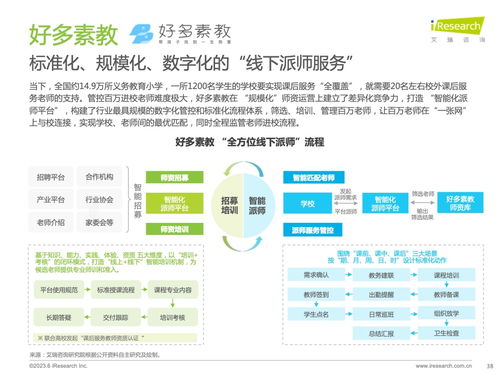 艾瑞咨询发布《2023年全球课后服务行业报告》 洞察市场趋势与未来机遇