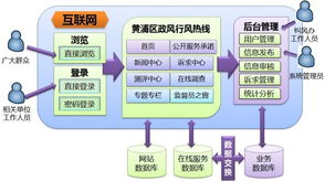 上海互联网软件集团 赋能数字化转型的高端协同管理软件与咨询服务专家