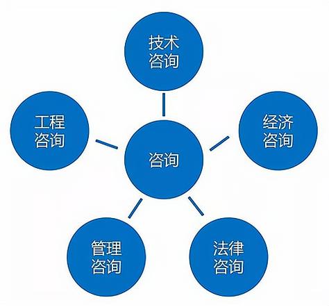 开信息咨询公司需要什么条件,满足以下条件即可